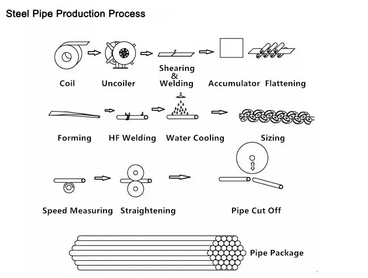 erw tube mill manufacturer erw tube mill manufacturer
