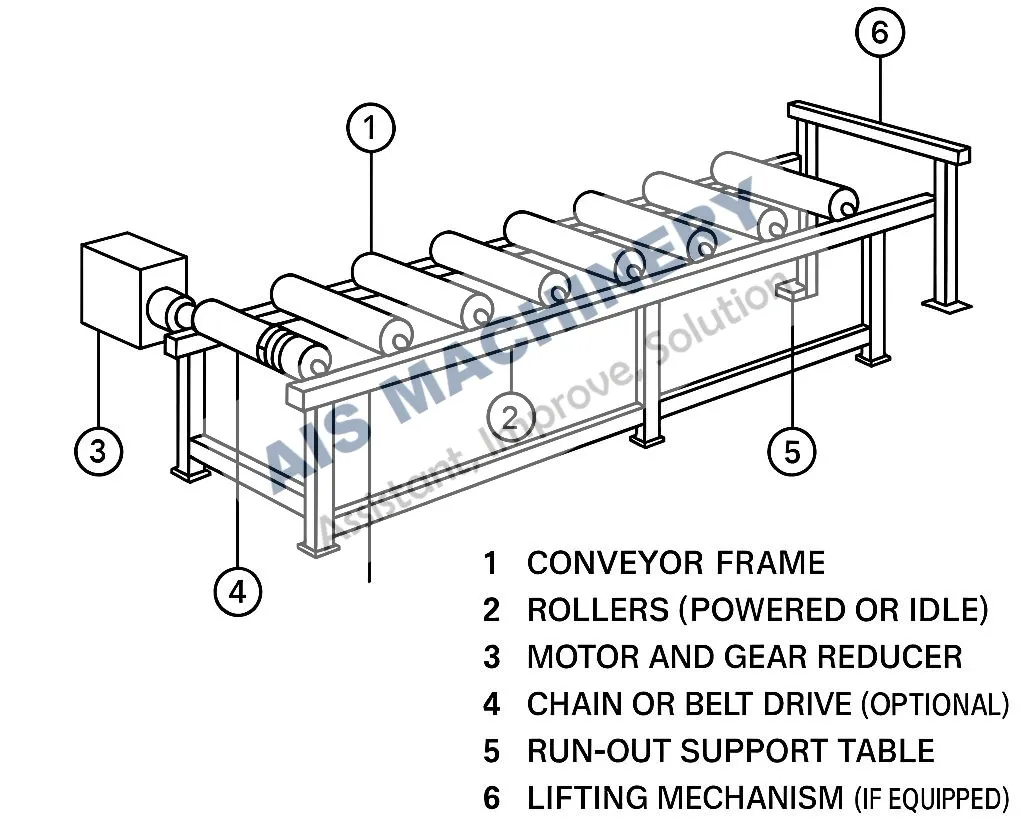 run out table